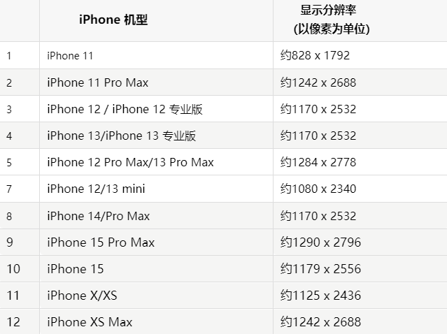 苹凤翔果维修分享iPhone主屏幕壁纸显得模糊怎么办