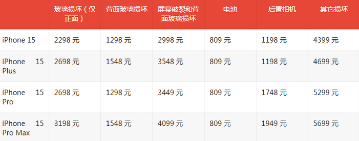 凤翔苹果15维修站中心分享修iPhone15划算吗