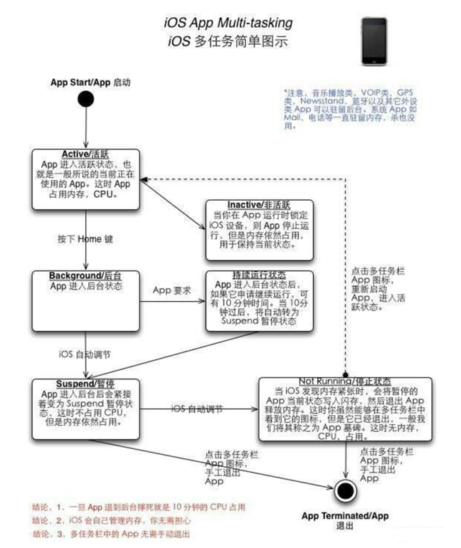 凤翔苹果手机维修分享iPhone 为什么不加大内存 