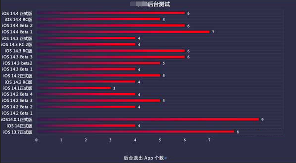凤翔苹果手机维修分享iOS14.5beta1续航怎么样 