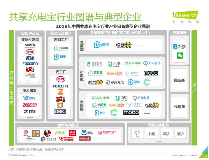 凤翔苹果手机维修分享iPhone 12 如何安全使用共享充电宝 