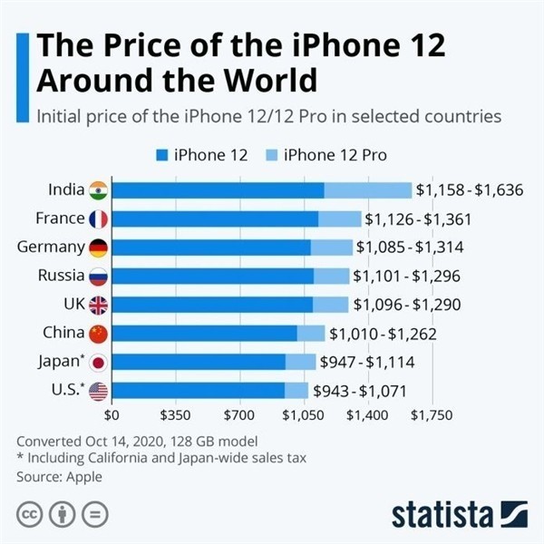 凤翔苹果手机维修分享哪个购买iPhone 12/12 Pro更便宜 